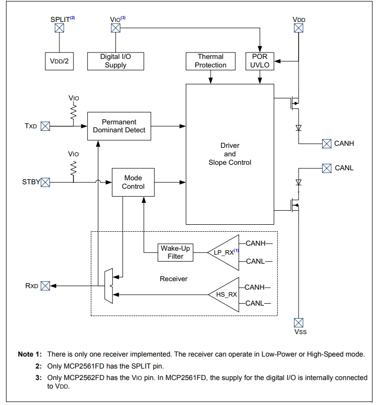 MCP2562FDT-H SN